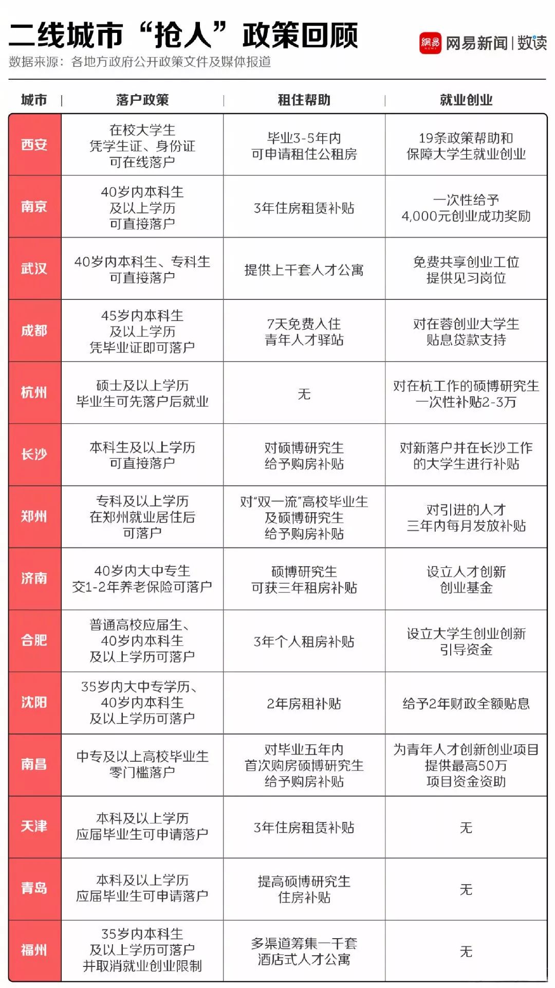 大城市落户门槛降低背后的动因及挑战分析