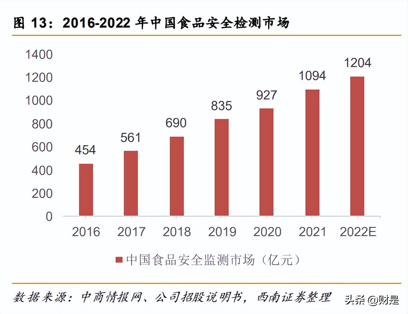 科学实验必备指南，如何选择最佳分析仪器进行精准测试