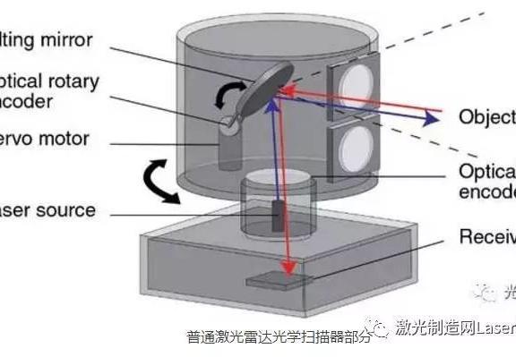 激光雷达仪器原理及工业应用实例解析