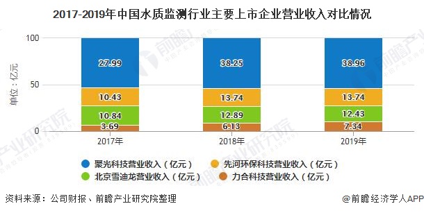 气体检测仪器技术创新及市场前景深度解析