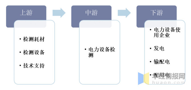 电力行业中仪器设备的应用现状及未来发展趋势探讨