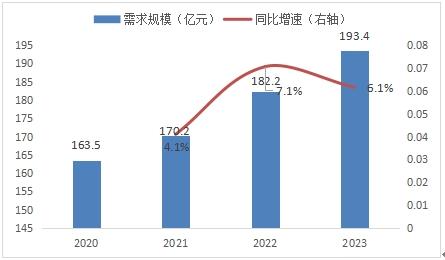 电池行业中测量仪器的应用及其发展趋势