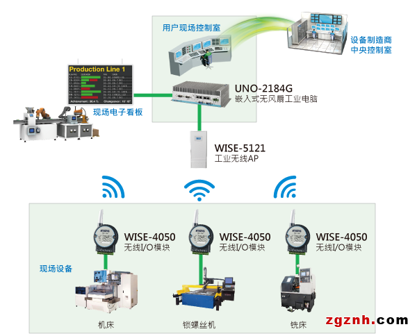 仪器设备的远程监控技术与数据管理，智能化监控与数据管理新篇章