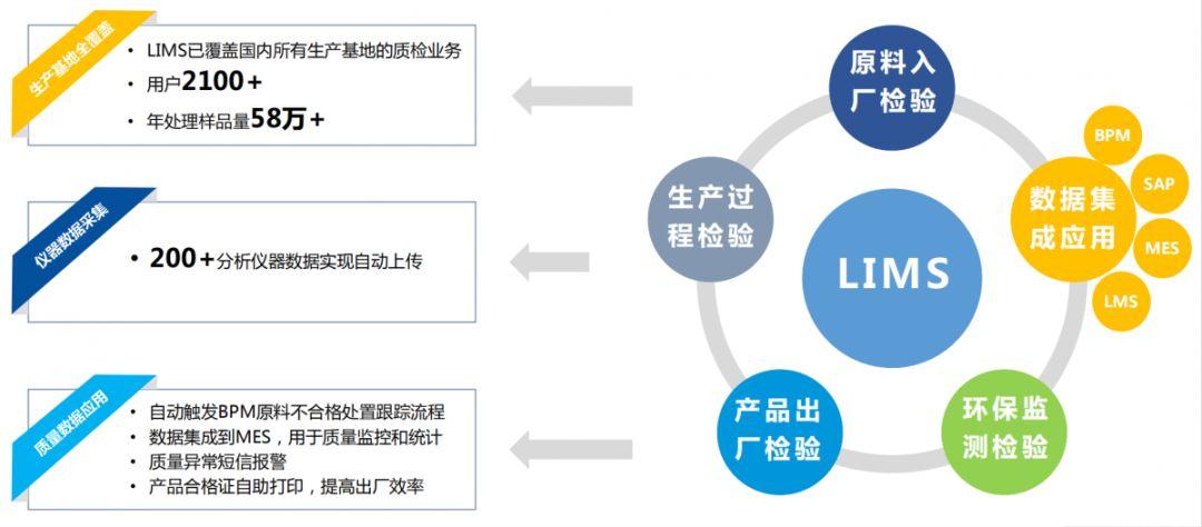 自动化分析仪器在化学工业中的实践应用探索