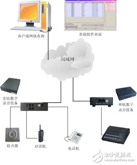 仪器设备的数字信号处理技术及应用实例解析