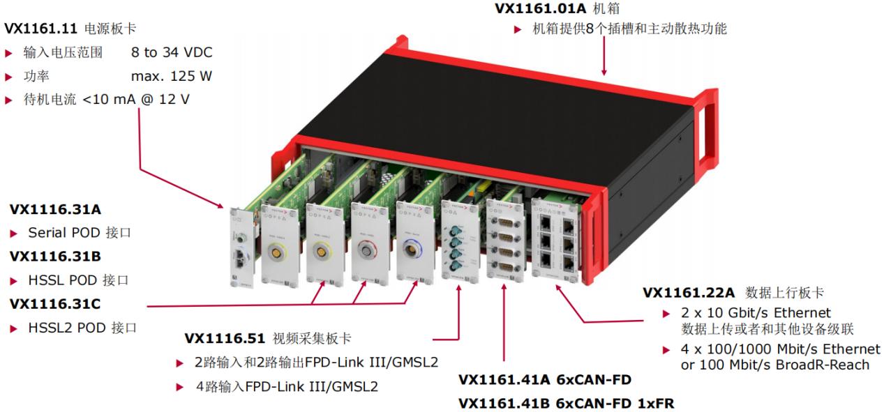 仪器设备实现大数据采集与分析的方法探究