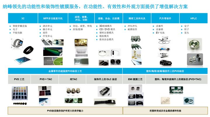 高性能仪器设备在新能源产业中的关键应用