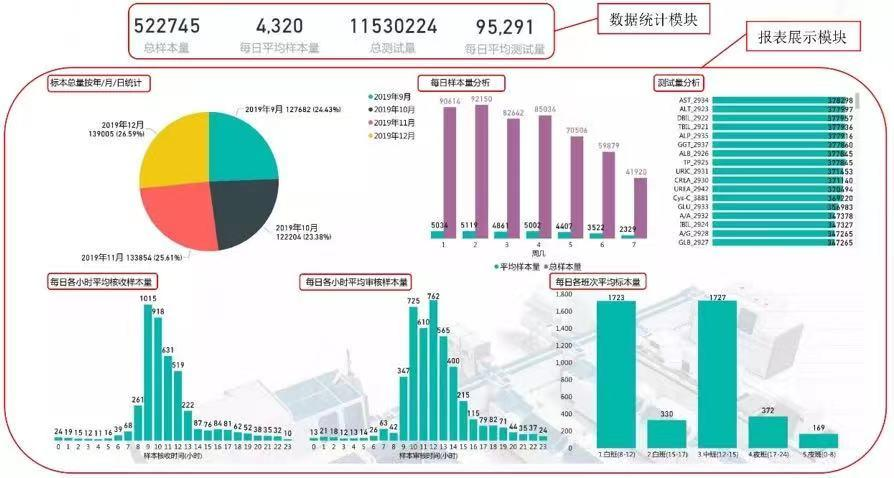 实验室仪器设备的智能化管理与数据可视化，探索与实践之路