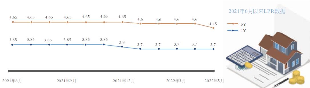 多地房贷利率回升至3%及以上，影响分析与发展展望