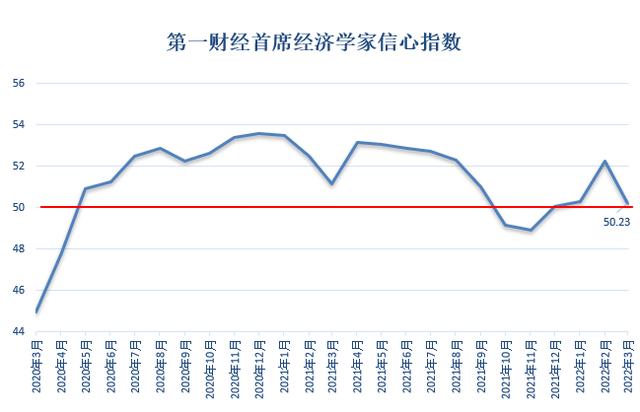 俄罗斯通胀预期飙升，11月通胀预测达13.4%