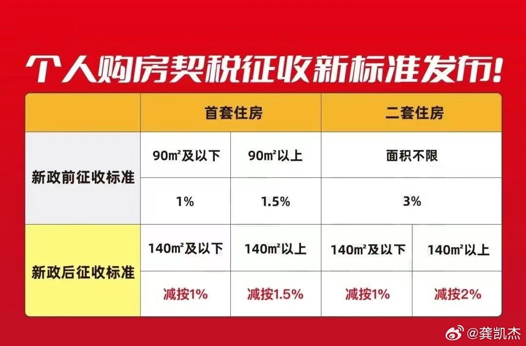 京沪住房交易税收优惠政策落地，市场反应及政策影响分析