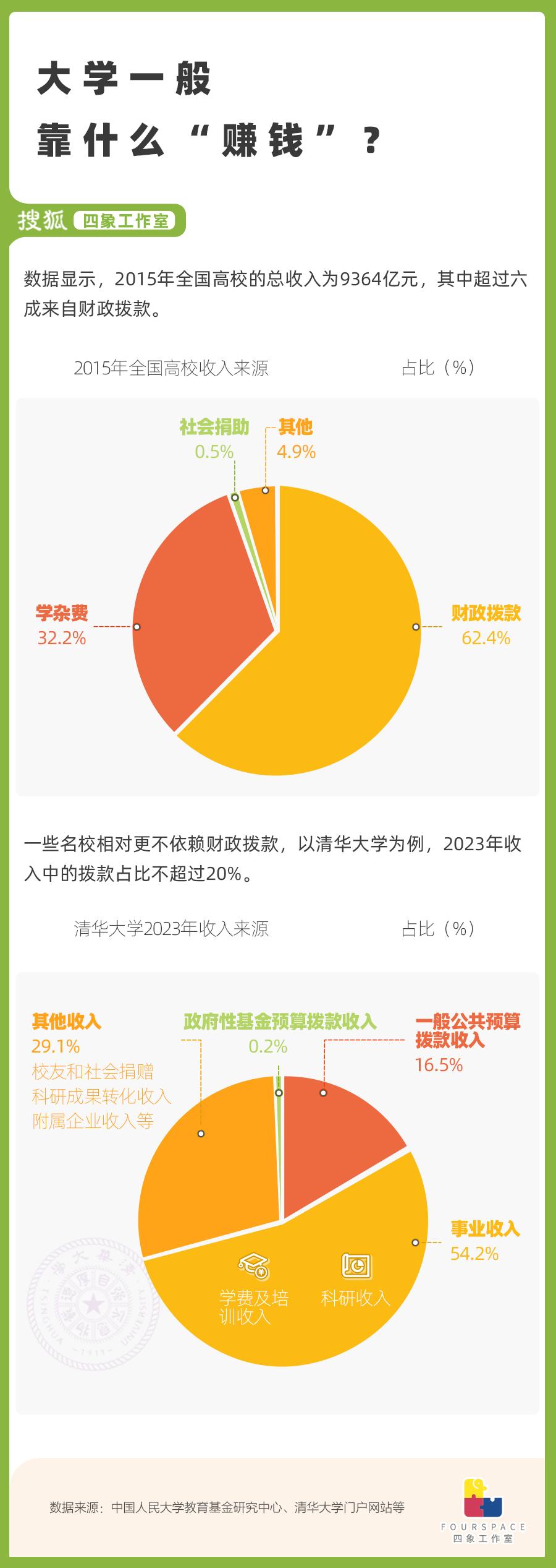 高校学费上涨引发社会热议，教育成本上升引发关注