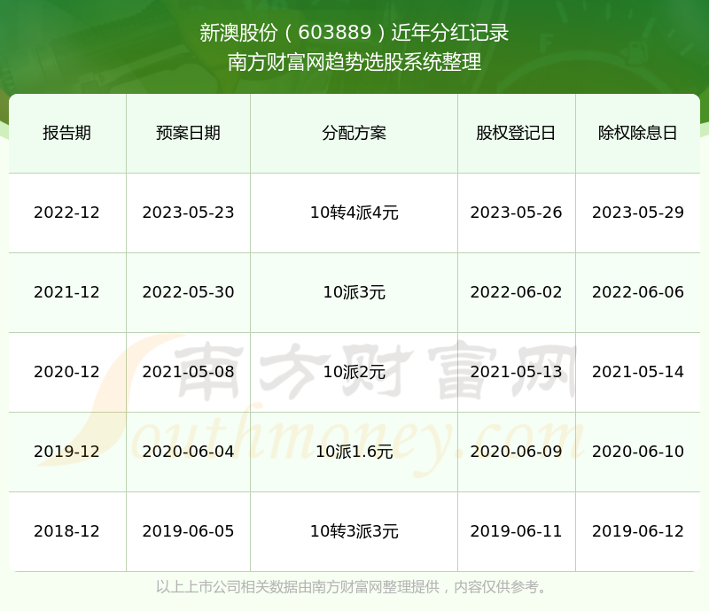 2024年新澳历史开奖记录,解决方案精准更新_飞跃版29.35.14