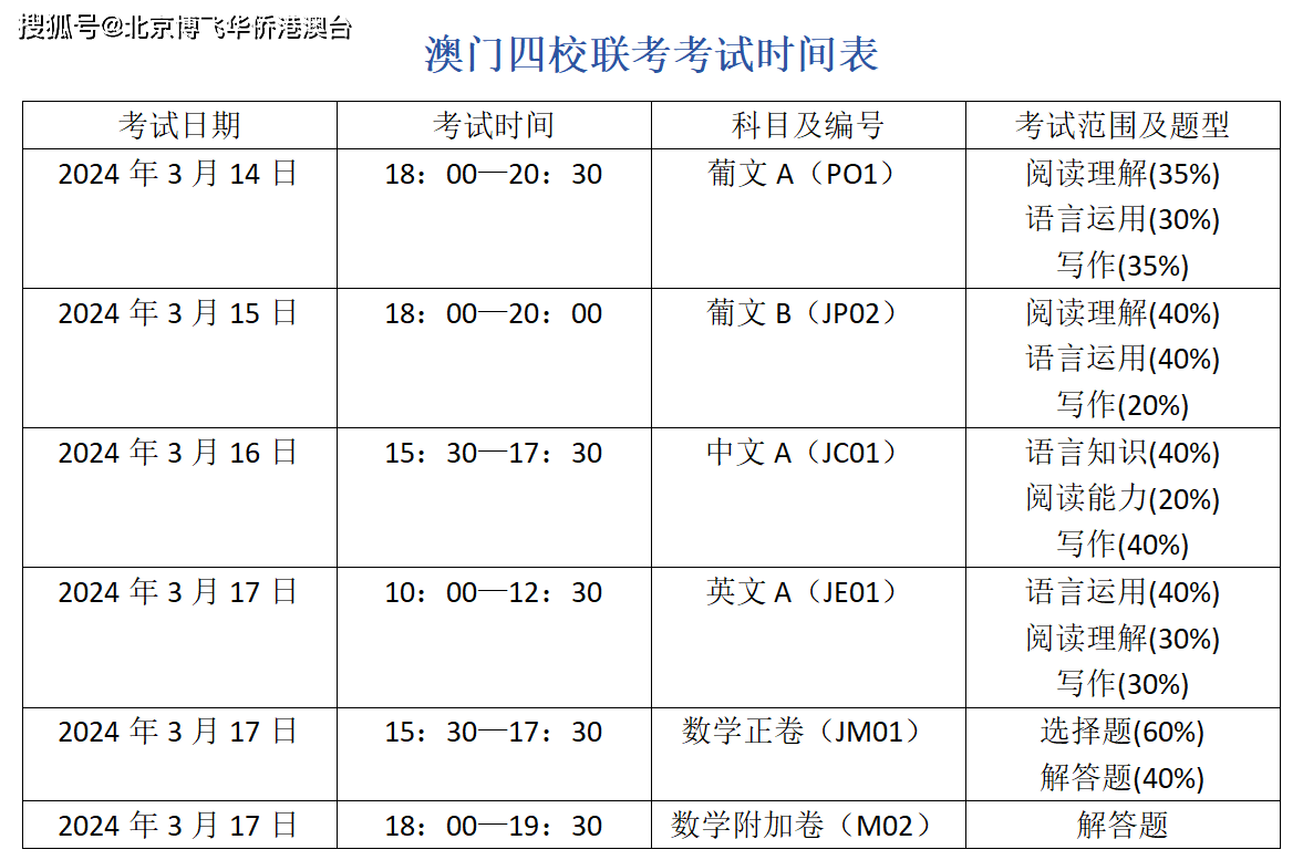 2024澳门天天彩资料大全,智慧运营路径剖析_明鉴版53.98.40