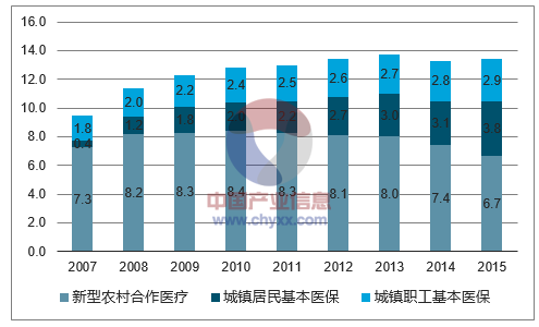 医疗保险覆盖率创新高现象及其深远影响