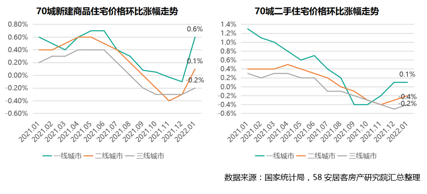 一线城市房价连续三个月下跌，市场趋势分析与深度解读