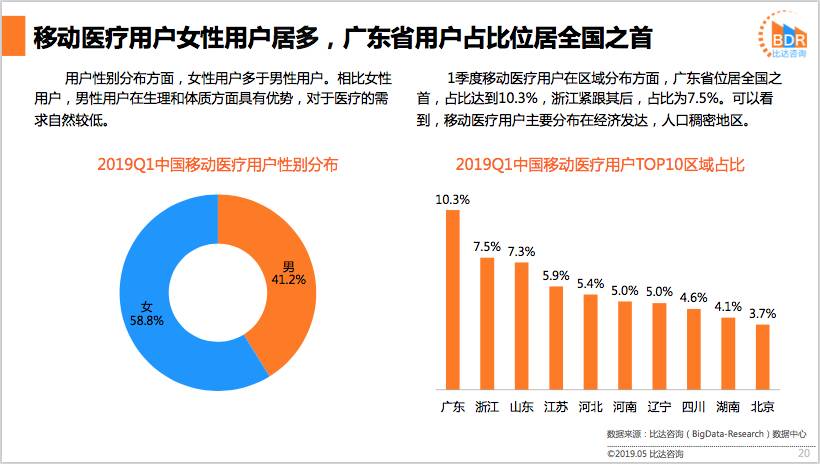 数字化医疗新时代来临，在线医疗服务用户突破新高纪元