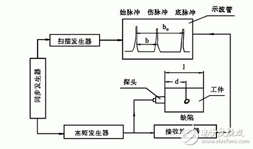 无损检测仪器的工作原理及其应用领域