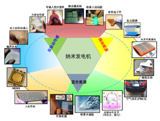 微观分析仪器在纳米技术研究中的关键应用