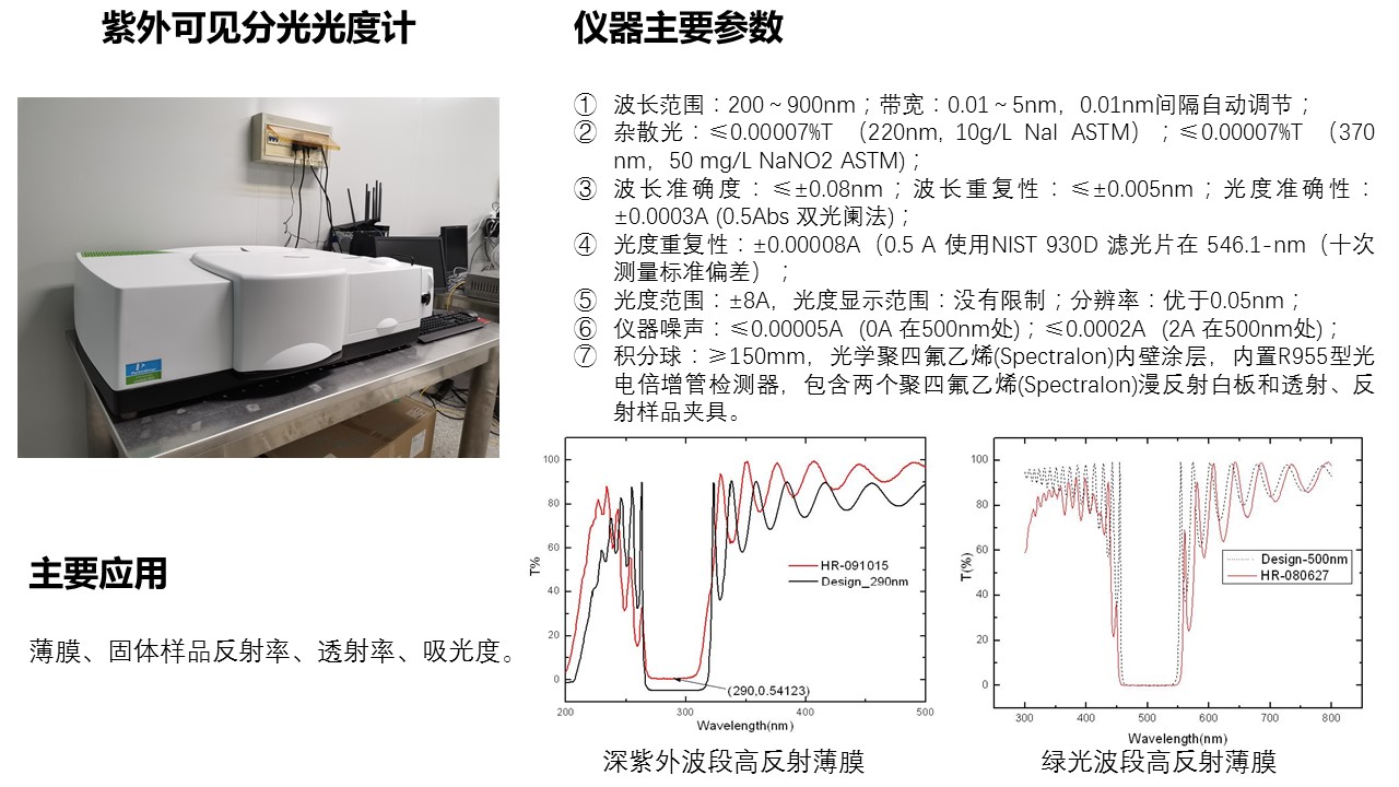 紫外可见光谱仪的工作原理及应用解析