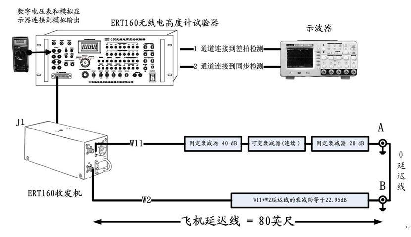 仪器设备的检测精度提升与误差控制技巧探讨