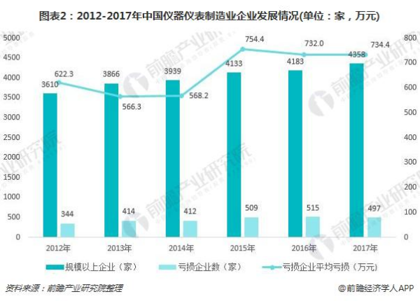 先进仪器设备的数字化与网络化革新趋势