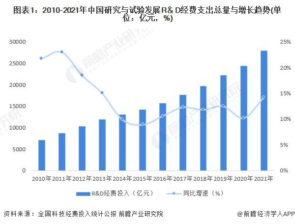 仪器设备的升级换代与市场需求深度解析