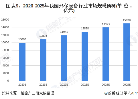 仪器设备行业技术创新与发展趋势展望