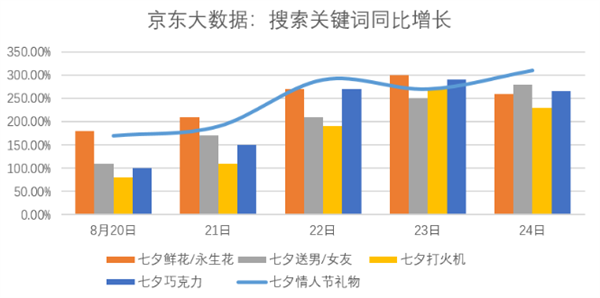 十月消费增长亮点揭秘，四大数据揭示强劲增长态势