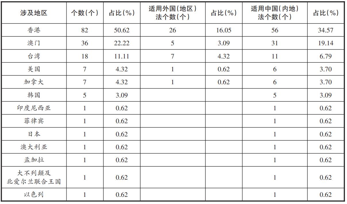 新澳门内部资料与内部资料的优势,实证解读说明_DX版33.214