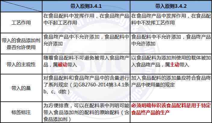 新澳内部高级资料,未来解答解析说明_特别款91.158