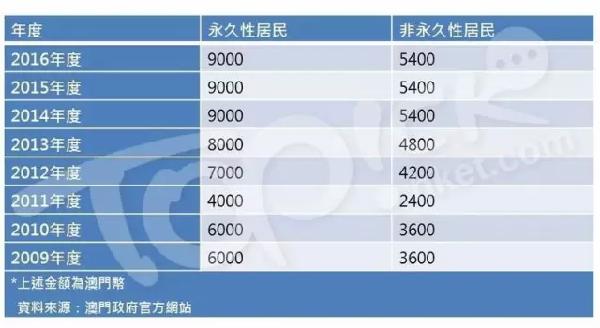 2024澳门特马今晚开奖56期的,前沿评估解析_HDR版99.376