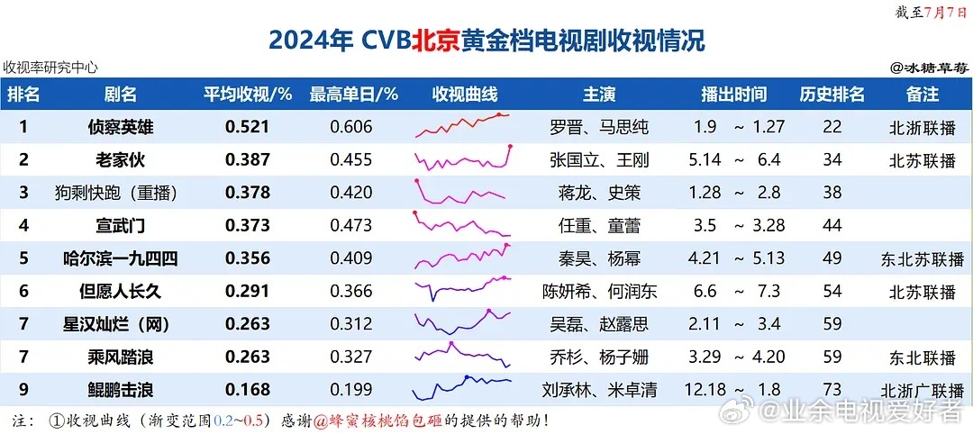 2024年新澳门开奖号码,深入数据应用执行_苹果30.291