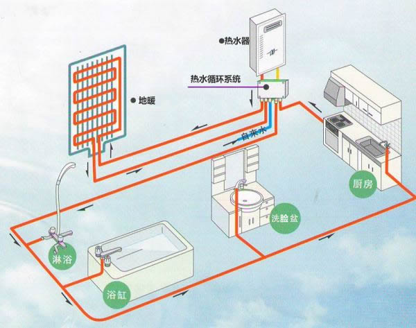 怎样做到家庭水电气的全面节能,数据分析驱动设计_android38.636