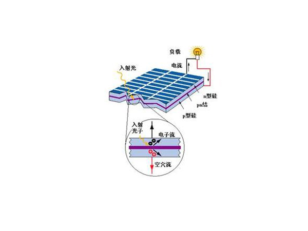 如何用太阳能做家庭供电,实地研究解释定义_影像版68.243