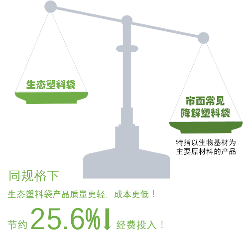 生活中如何选择环保可降解材料,实地执行考察方案_AR版96.202