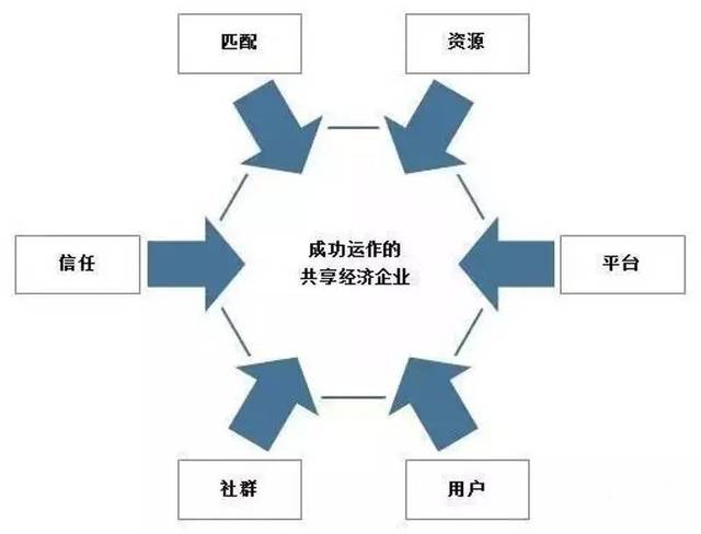 共享经济模式的盈利逻辑,实践性计划实施_精英版28.989