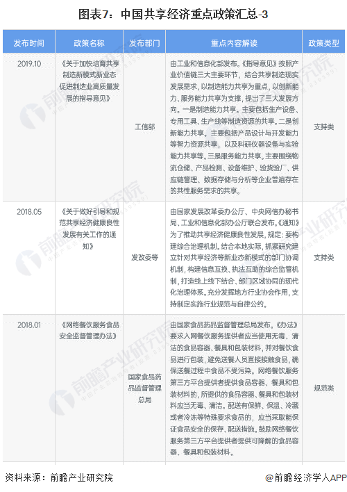 共享经济如何应对市场竞争,全面应用分析数据_经典版98.02