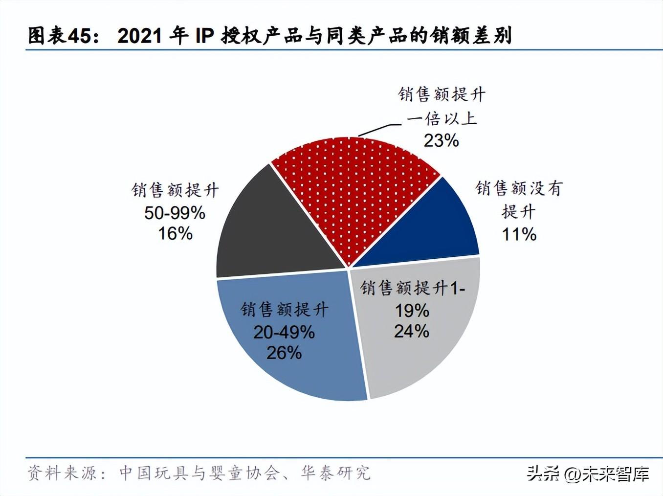 共享经济在不同行业的应用,精细方案实施_tShop02.63