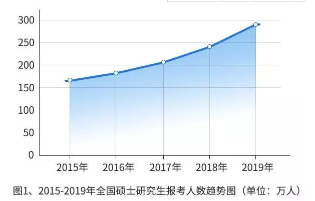 考研报名人数大跳水与国考人数创新高背后的现象分析