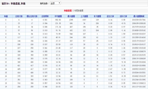 二四六管家婆期期准资料,专业执行问题_PalmOS61.864