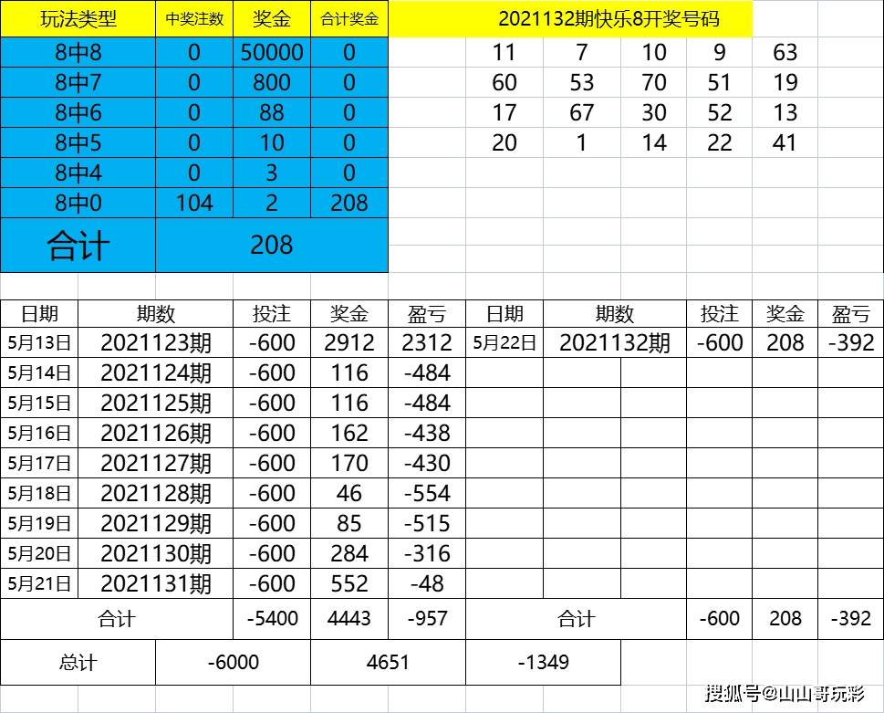 2024年新澳门今晚开奖结果查询表,全面设计执行方案_薄荷版72.733