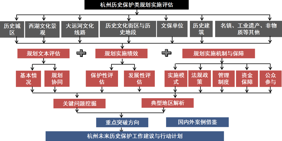 新澳门最精准正最精准龙门,结构化推进评估_Mixed43.275