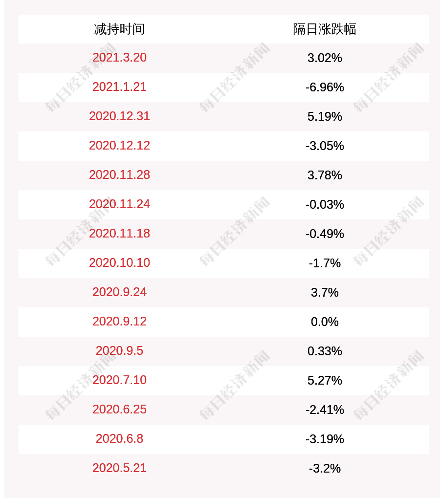 2024香港正版资料免费盾,高速响应执行计划_超值版32.43