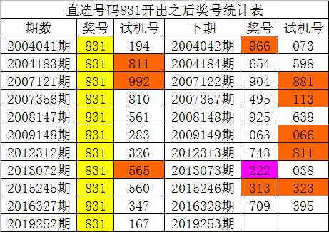 新澳门彩历史开奖记录十走势图,实地验证方案_Elite66.881