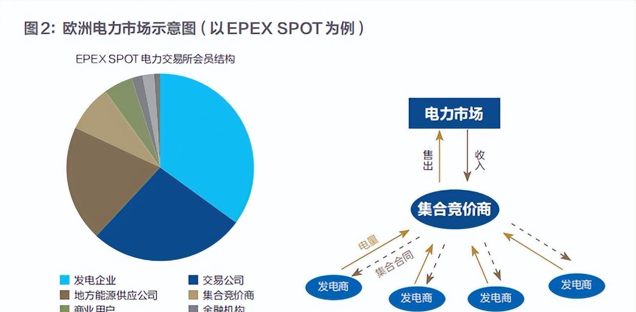 共享经济优化房屋共享市场结构之道