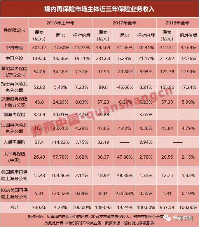 上市券商业绩企稳回暖，市场趋势与行业展望分析