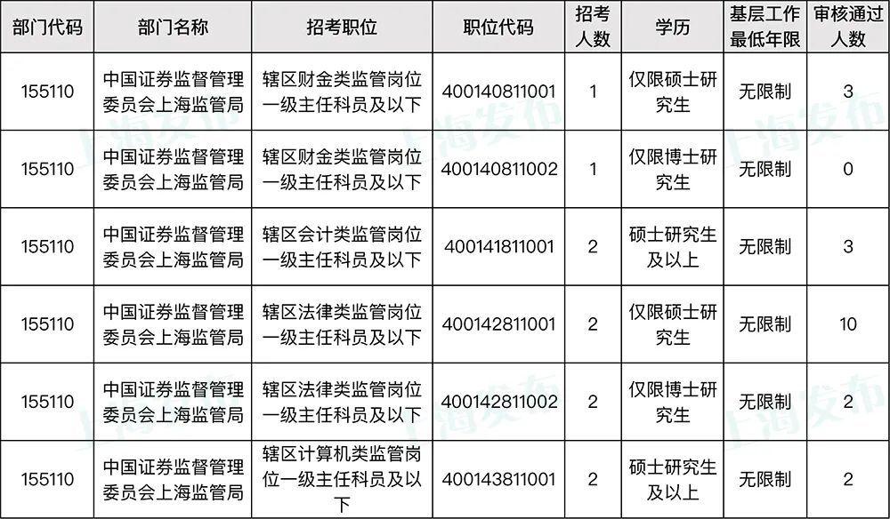 十月证券活跃人数创纪录，市场繁荣背后的推动力