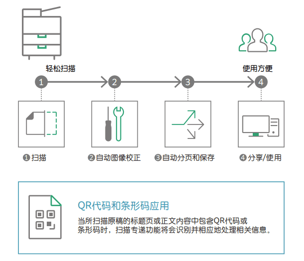 7777788888王中王传真,可靠性方案设计_PalmOS40.833