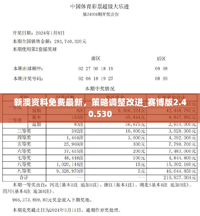 2024新澳兔费资料琴棋,高度协调策略执行_精英版31.771